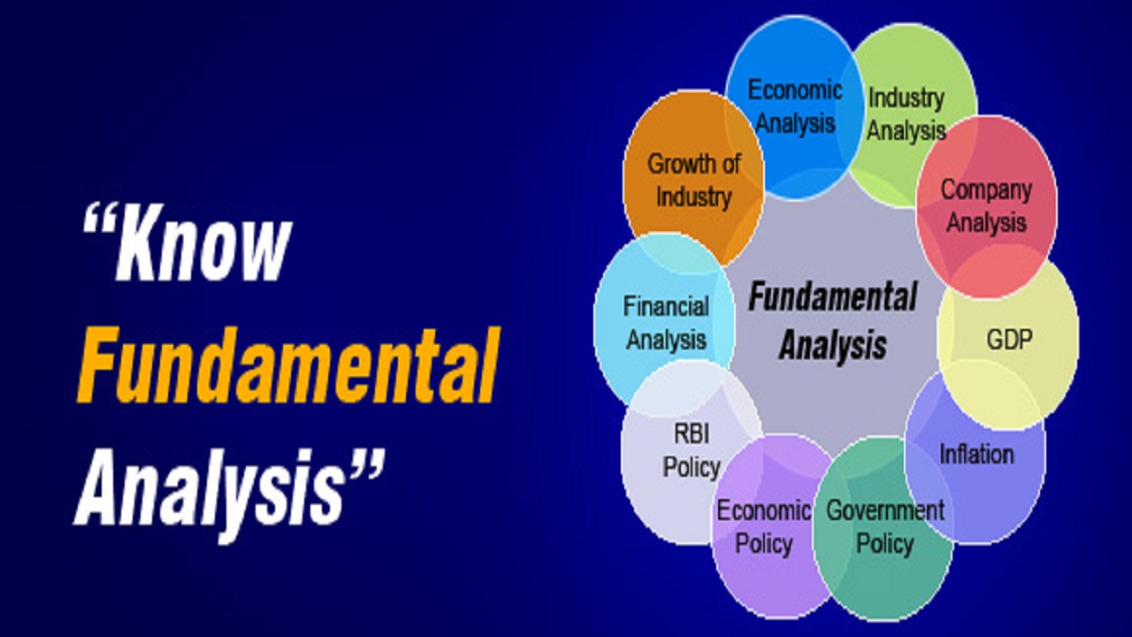 defenition of fundamental analysis and all kinds