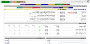 مدیریت فناوری بورس تهران