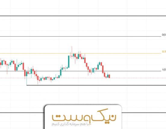 قیمت ریپل