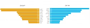 بورس ایران