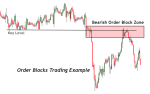 بلوک سفارش در فارکس