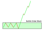 بلوک سفارش در فارکس -3