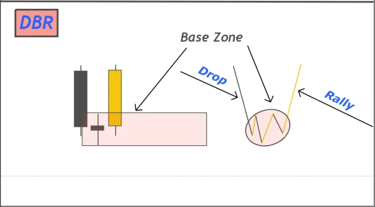 Drop Base Rally