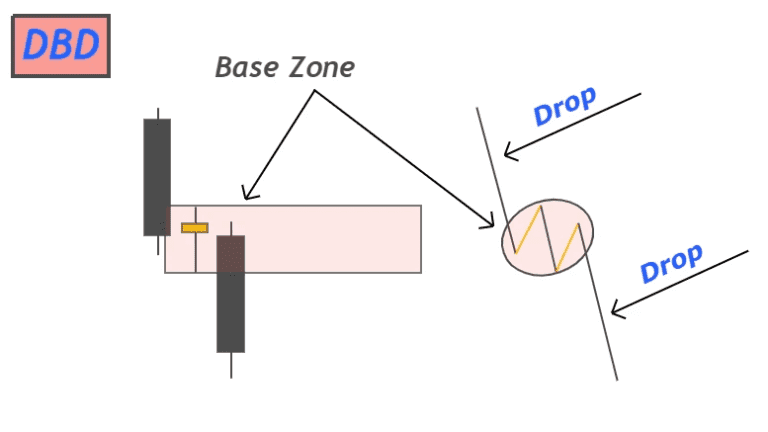 drop-base-drop