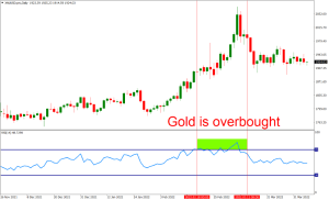 اندیکاتور تحلیل قیمت طلا 