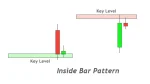inside-bar-at-support-and-resistance-1