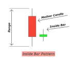 inside-bar-at-support-and-resistance-2