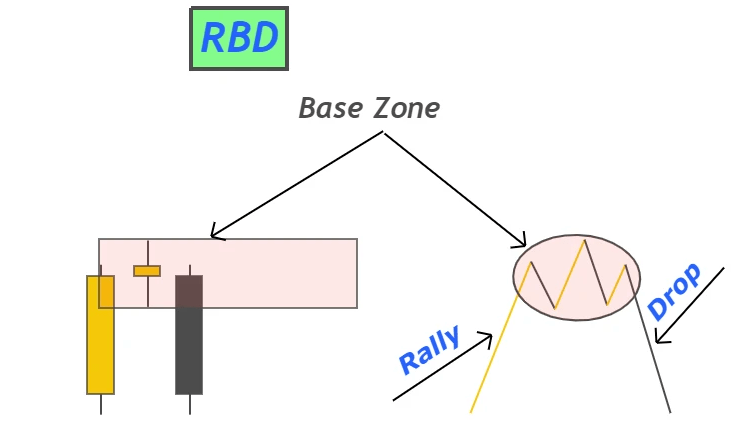rally-base-drop