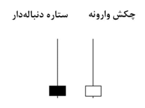 الگوهای تک کندلی