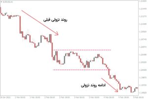 الگوی مستطیل