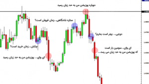 الگوهای کندلی