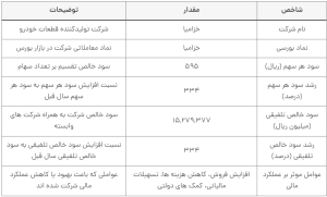 نماد خزامیا