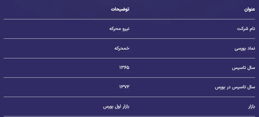 نماد خمحرکه