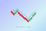 برترین اندیکاتورهای فارکس برای سیگنال‌دهی: رازهای ترید موفق | نیک وست