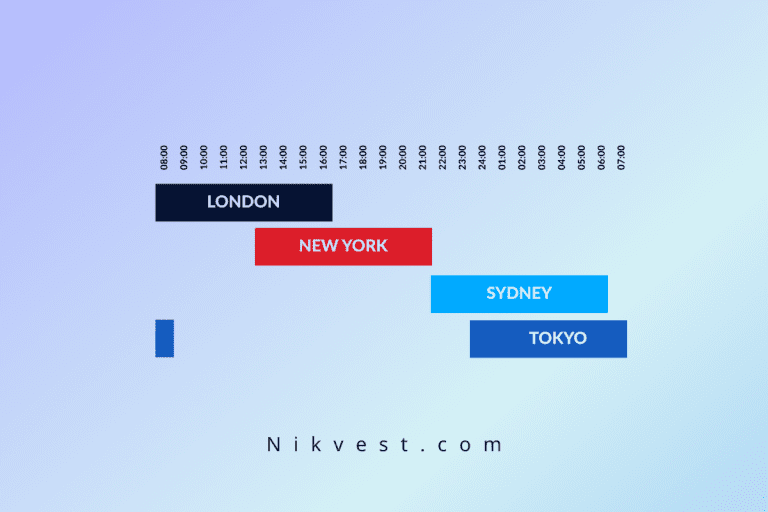 زمان‌بندی ایده‌آل برای معاملات فارکس: بهترین سشن‌ها برای حداکثر سود | نیک وست