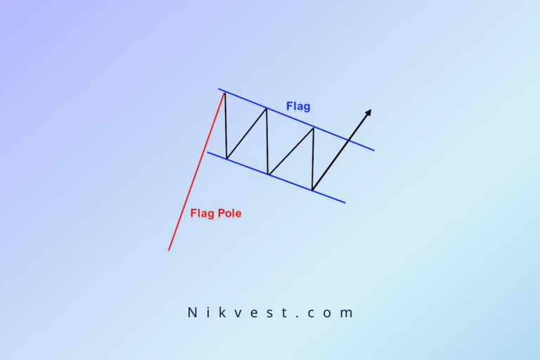 الگوی پرچم: استراتژی‌های کلیدی برای شناسایی و معامله این الگوی قدرتمند | نیک وست