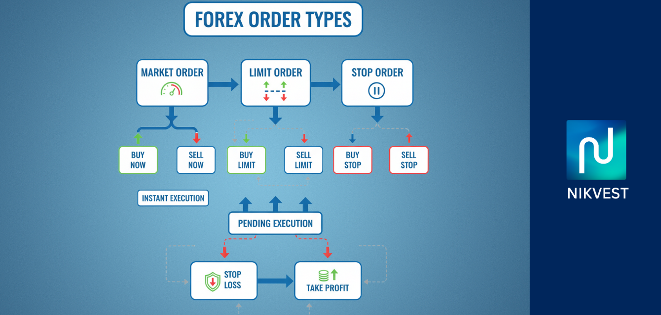 The Psychology of Order Placement