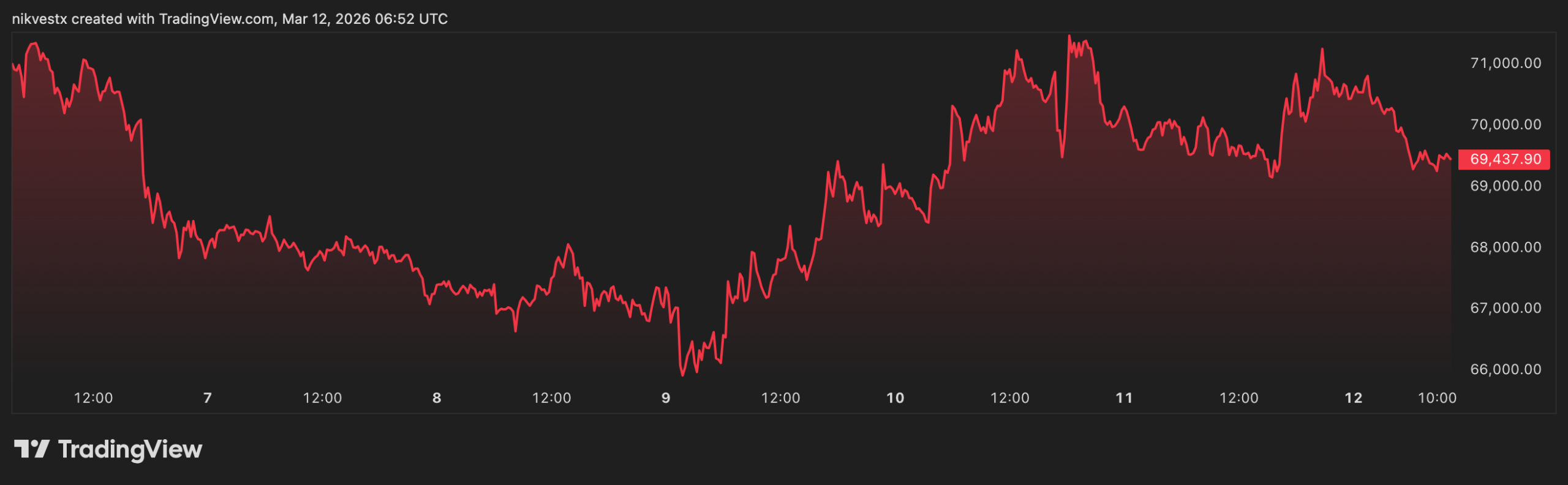 ⛏️ Bitcoin Mints 20 Millionth Coin as Scarcity Era Begins