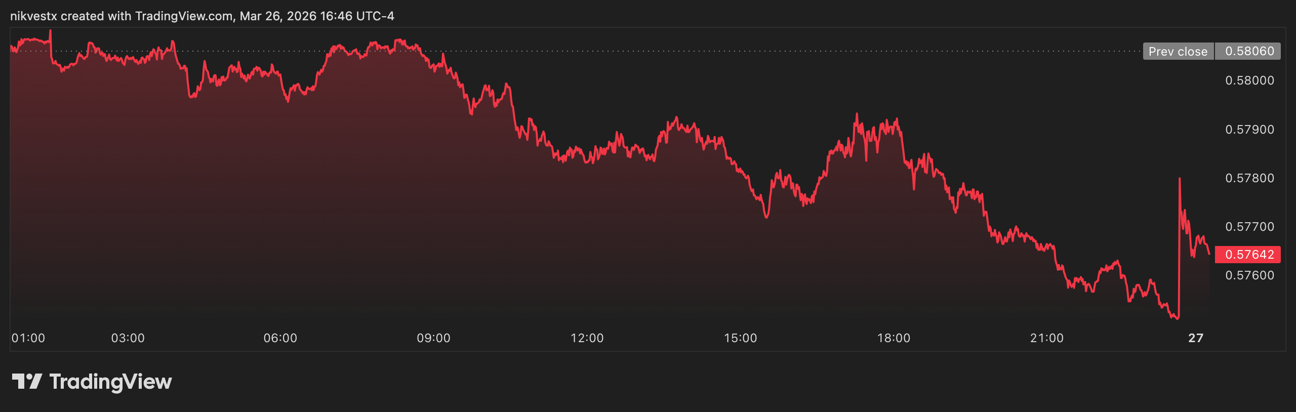 NZD/USD: The Sympathy Bleed