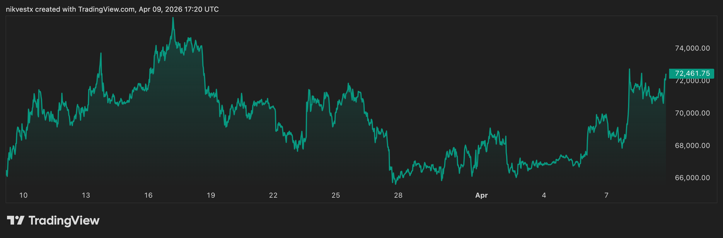 Bitcoin (BTC) Price Prediction: The $60k Liquidity Siege
