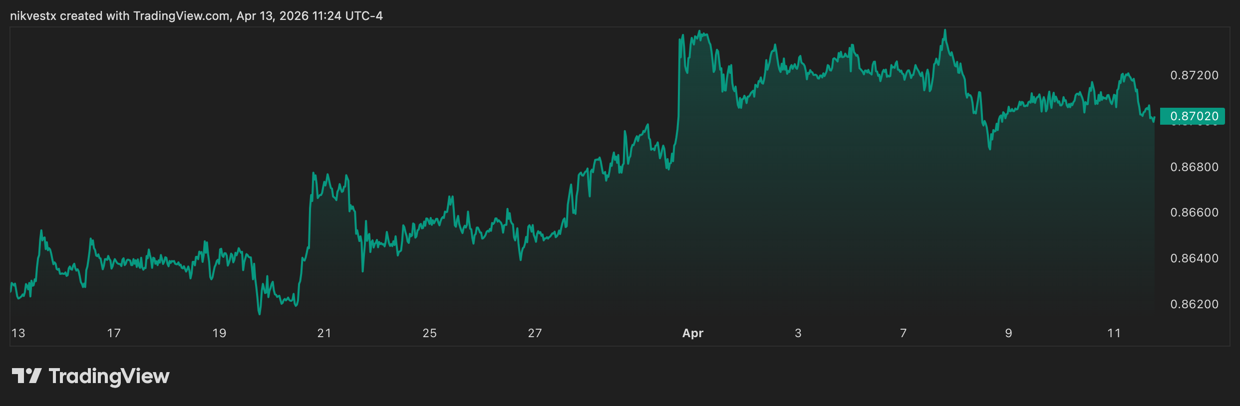EUR/GBP Forecast: Trading the Continental Fracture