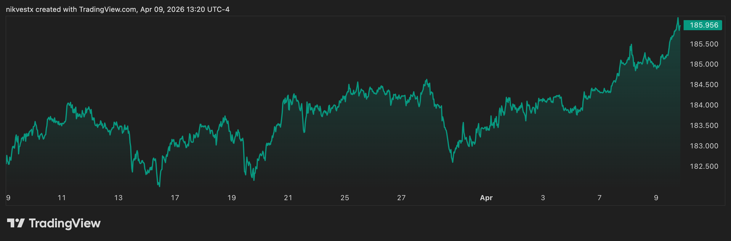 EUR/JPY Forecast April 2026: The Carry Trade Collapse