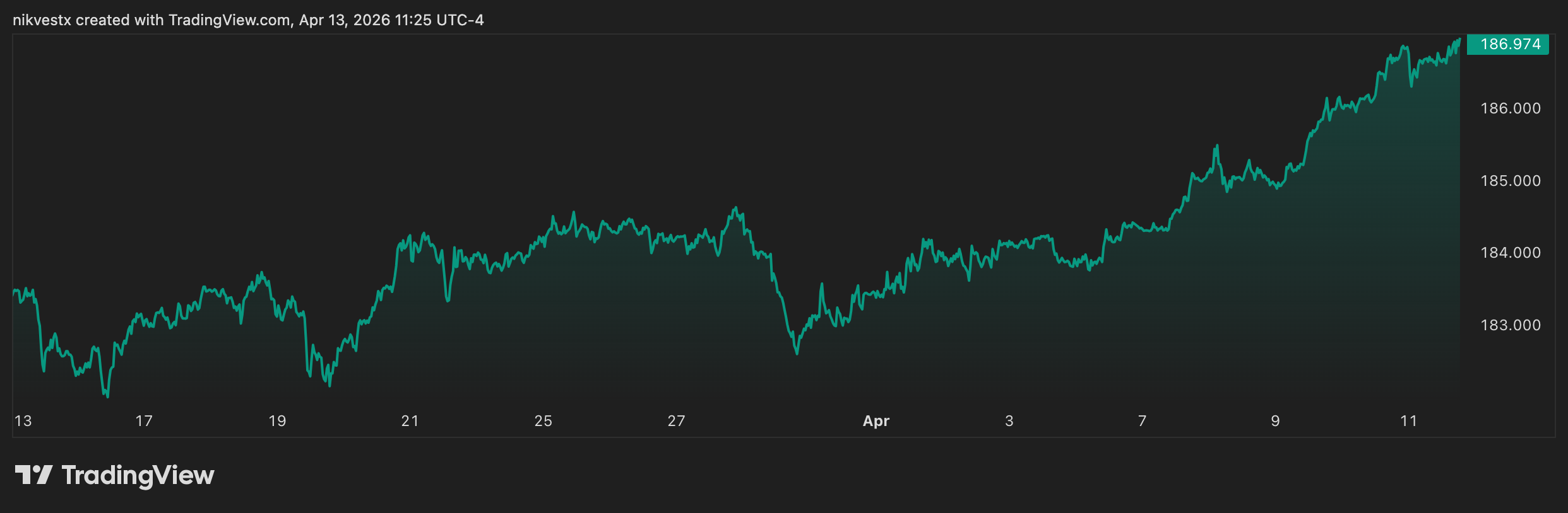 EUR/JPY Forecast: The Carry Trade Collapse