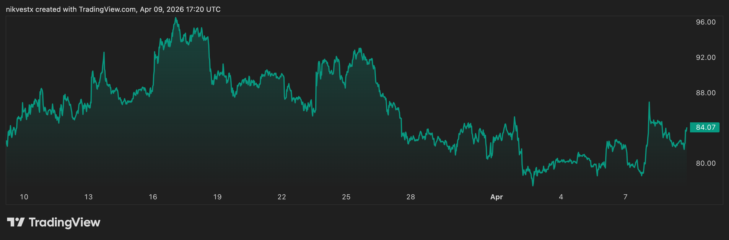 Solana (SOL) Price Prediction: High-Beta Contagion & Capitulation
