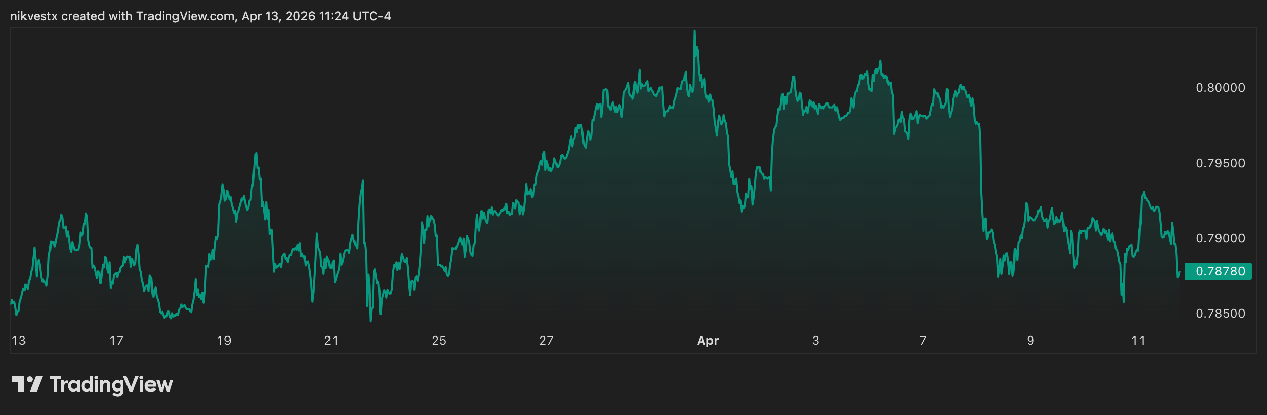 USD/CHF Forecast: The Safe-Haven Dollar Squeeze