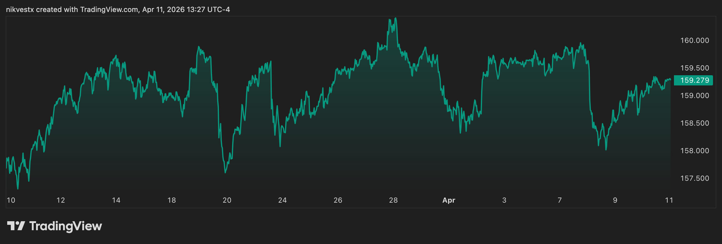 USD/JPY Forecast April 2026: Bank of Japan Intervention Tripwire