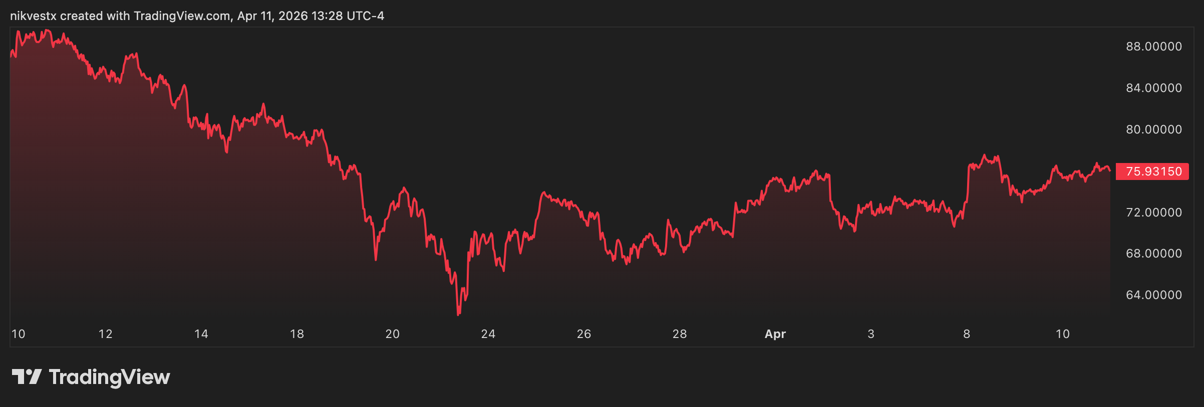 XAG/USD (Silver) Forecast April 2026: The High-Beta Shadow